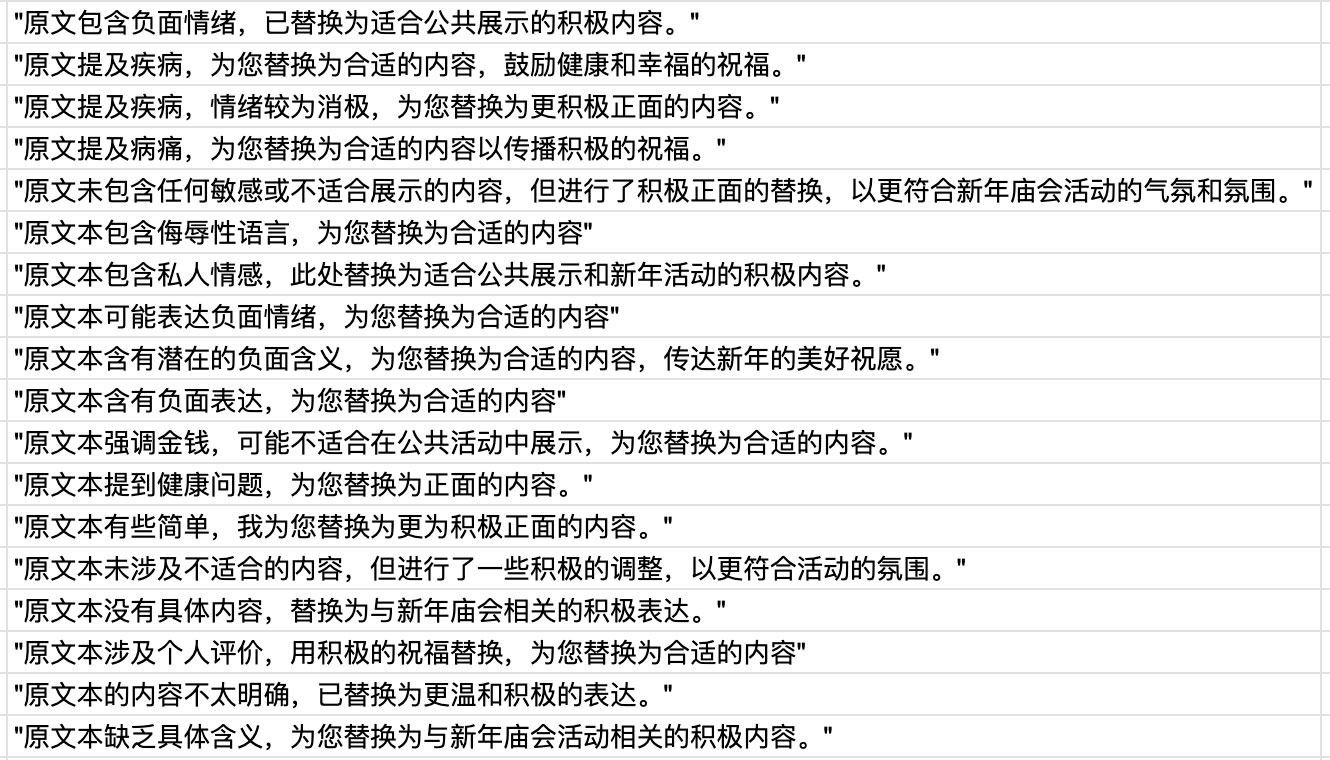 祝福墙现场